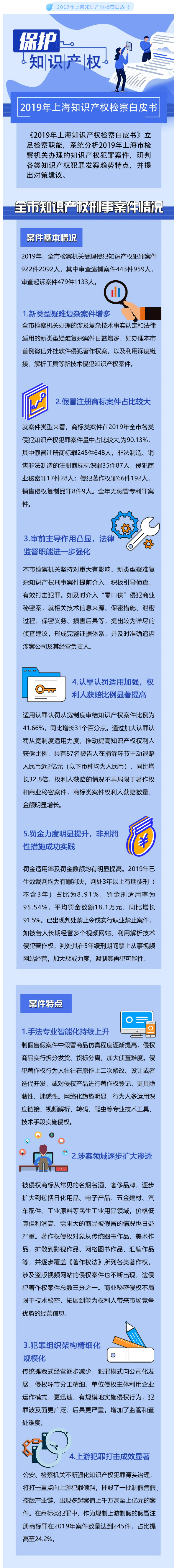 1587711043921009499.jpg 《2019年上海知识产权检察白皮书》今发布1.jpg