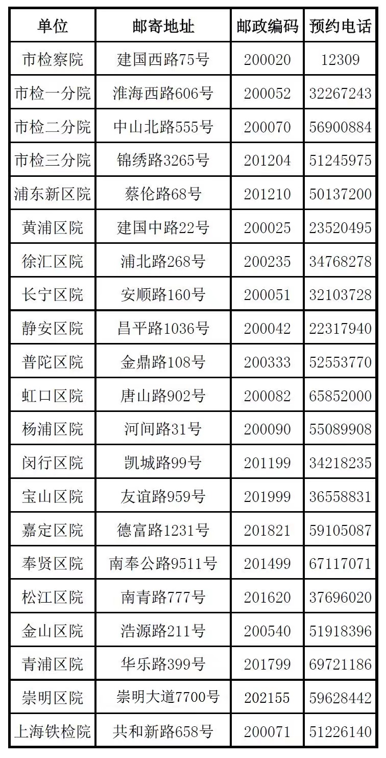 1647140889873081213.jpg 微信图片_20220313110638.jpg