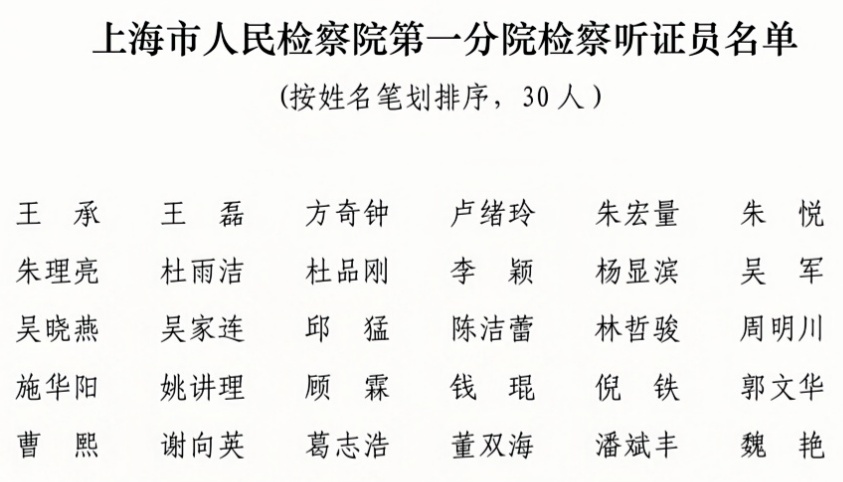 上海市人民检察院第一分院检察听证员名单.jpg